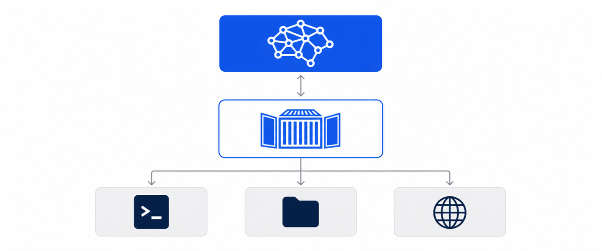 Diagramme d'architecture à trois niveaux : LLM, environnement d'exécution, ressources système