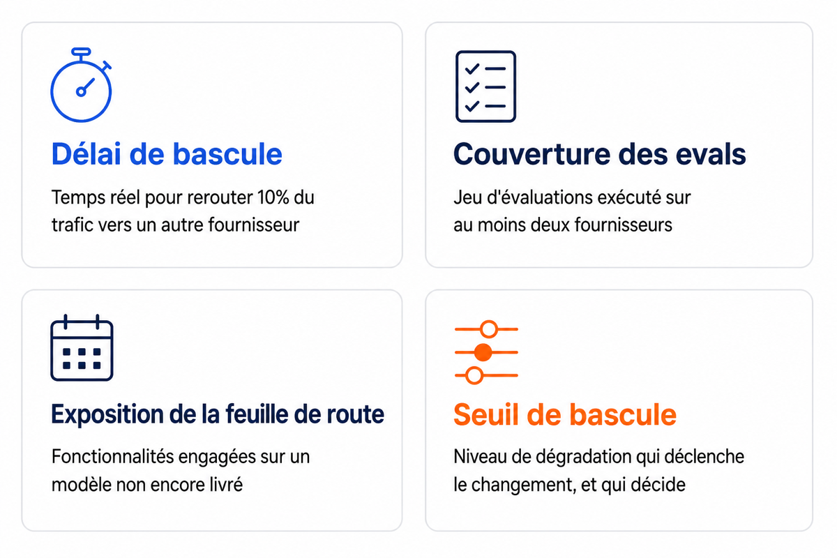 Grille de quatre critères pour mesurer la dépendance à un fournisseur de modèle unique