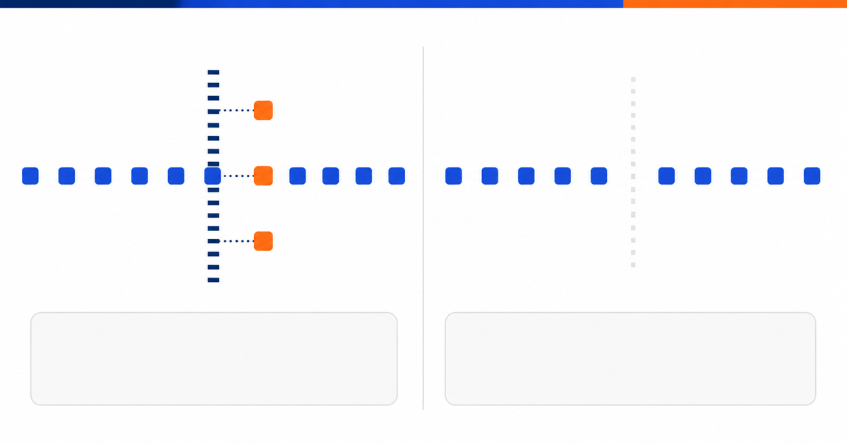 Deux flux identiques, l'un filtré et l'autre non, aboutissant à deux journaux d'événements également vides.
