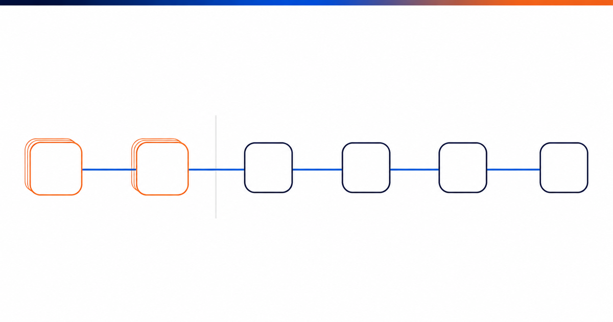 Chaîne de six étapes où les deux premières apparaissent dédoublées en orange et les quatre suivantes nettes en navy, séparées par une ligne verticale.