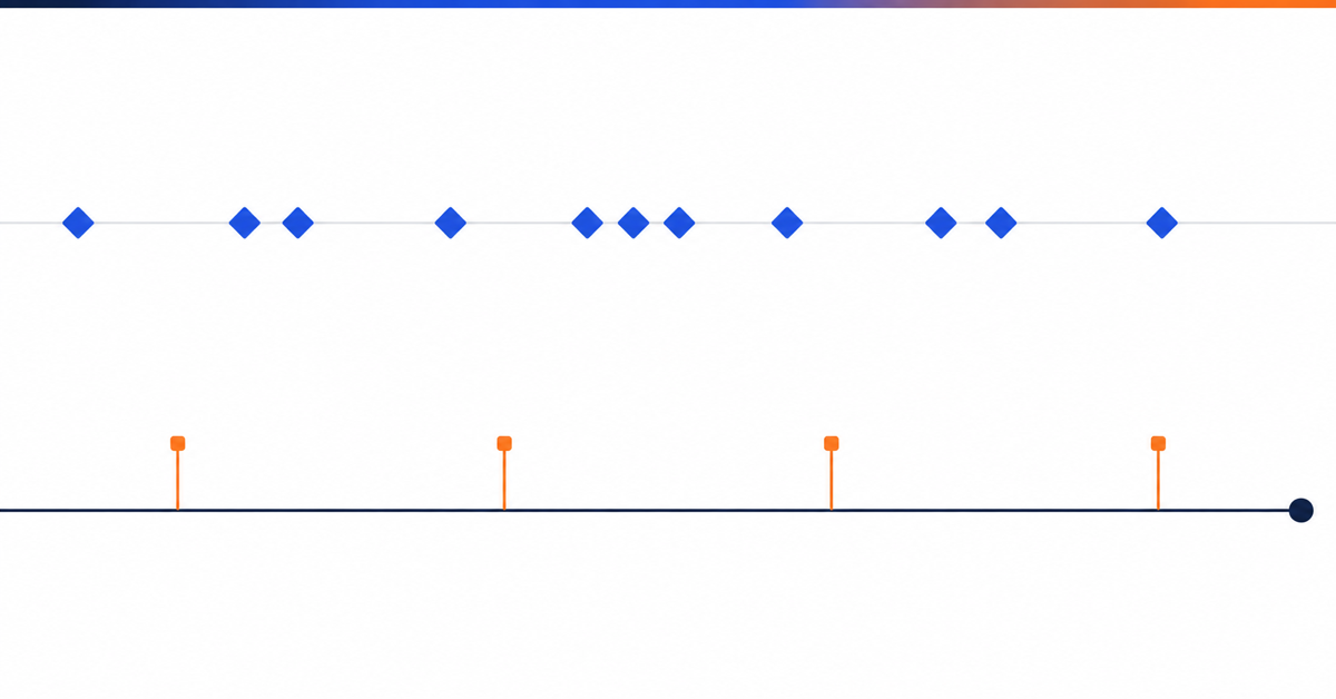 Deux frises horizontales, l'une couverte de repères sans graduation, l'autre portant quatre échéances nettes et un point d'arrêt.
